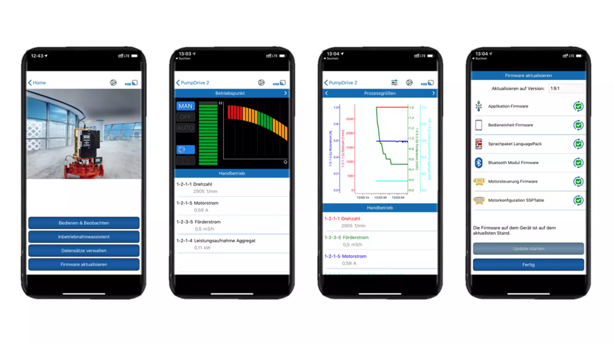 FlowManager kullanımı